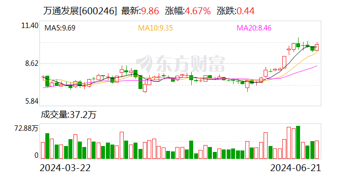 万通发展：拟收购索尔思光电 进军光通信领域