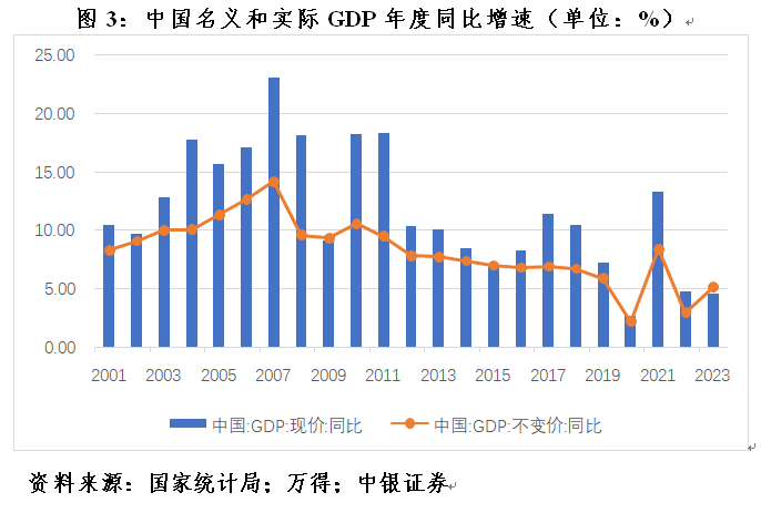 管涛：克服“规模情结”，看待当前货币供应增速新变化