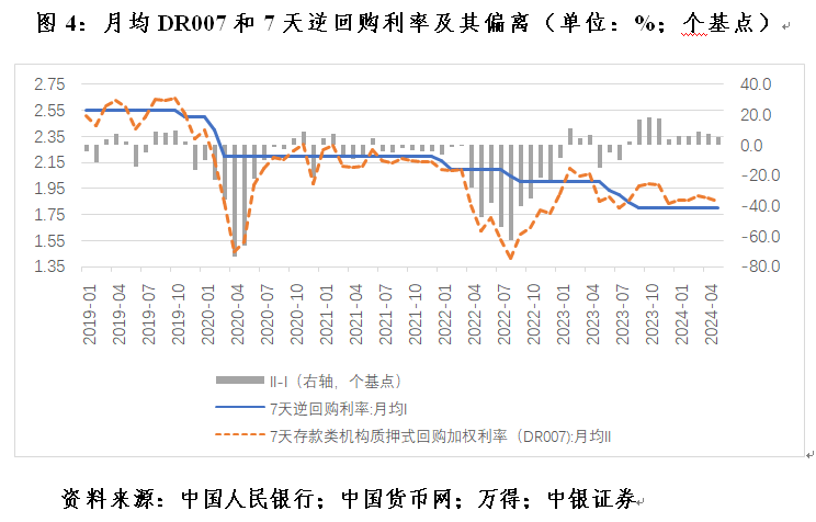 管涛：克服“规模情结”，看待当前货币供应增速新变化  第4张