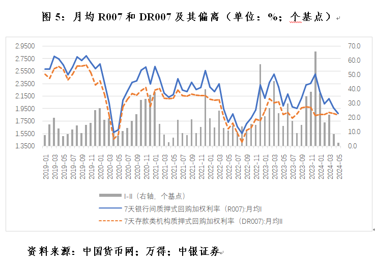 管涛：克服“规模情结”，看待当前货币供应增速新变化