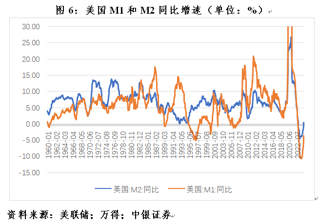 管涛：克服“规模情结”，看待当前货币供应增速新变化