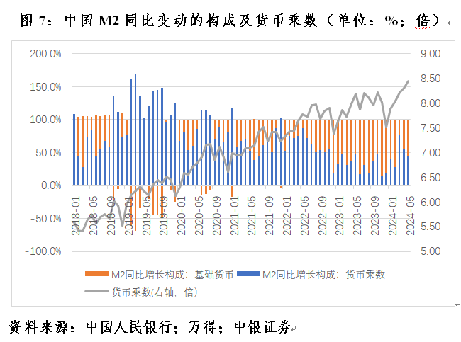 管涛：克服“规模情结”，看待当前货币供应增速新变化  第7张