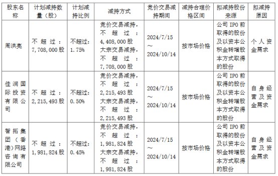 恒润股份总经理拟减持 2021定增募14.7亿近1年1期亏  第1张