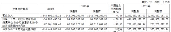 恒润股份总经理拟减持 2021定增募14.7亿近1年1期亏  第3张