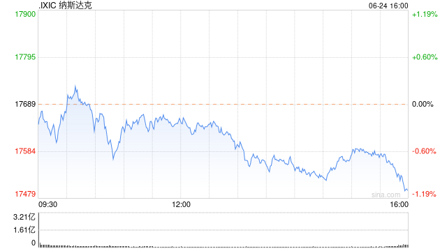 收盘：道指收高260点 英伟达下跌6.7%拖累纳指走低  第1张