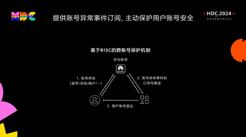 华为鸿蒙 HarmonyOS NEXT 系统账号功能升级：支持文件加密分享、应用重装登录保留  第5张