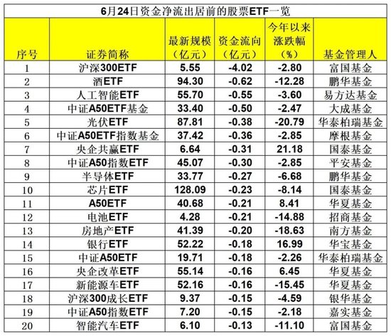 突然爆了！超177亿元，大举抄底！  第3张