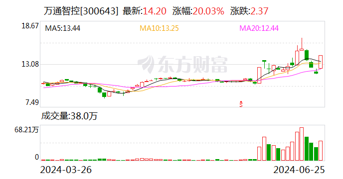 万通智控：智慧轮胎是公司新的战略性项目 目前尚处于研发阶段  第1张