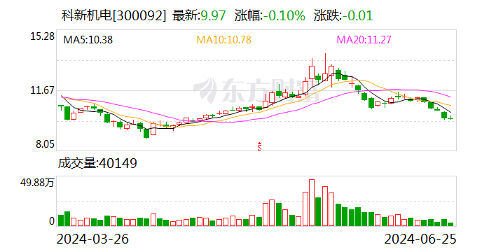 科新机电：可控核聚变目前仍在实验室完善相关安全控制验证 尚未进入产业化  第1张