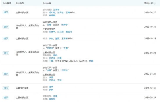 瑞信“巨亏”，方正“撤退”，北京国资接盘挽颓势！  第6张