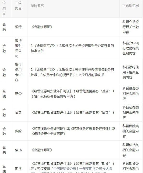 腾讯又出手？公募直播被掐断  第3张