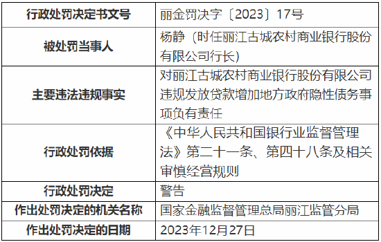 丽江古城农村商业银行被罚100万元：因违规发放贷款增加地方政府隐性债务