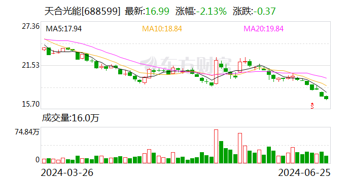 光伏巨头深夜出手！拟10亿元～12亿元回购公司股份  第1张