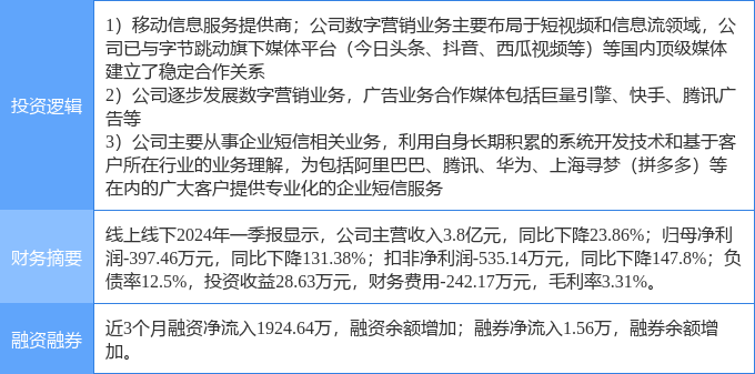 6月26日线上线下涨停分析：快手概念股，字节跳动概念股，拼多多概念股概念热股  第2张