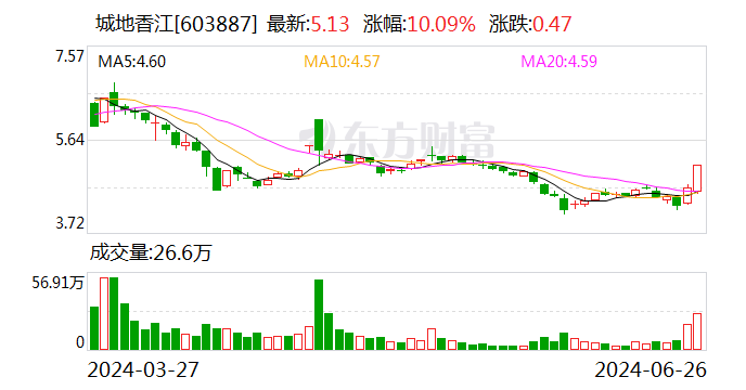 两日股价涨近19%！这家A股公司中标33亿算力项目