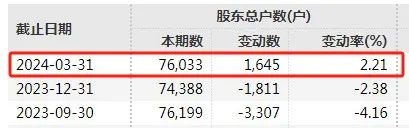 退市！退市！19万股民“踩雷”