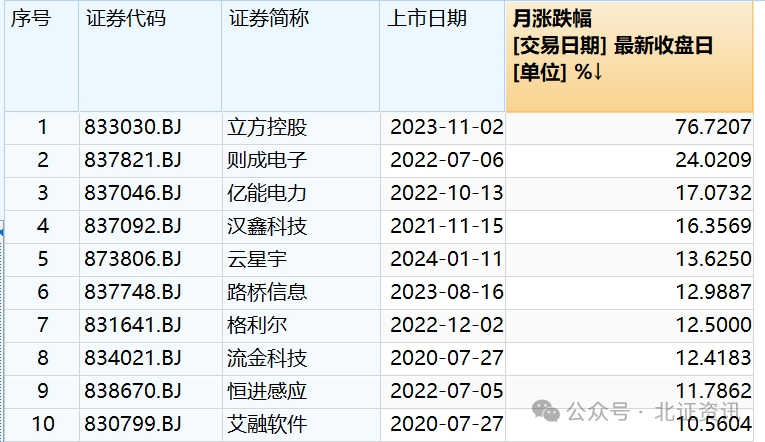 6月热门概念股表现出彩，“触底反弹”成市场关键词  第1张