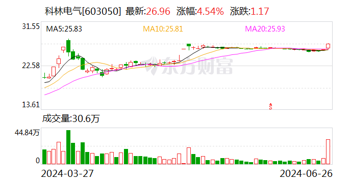 科林电气：海信网能要约收购完成 公司股票将复牌  第1张