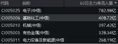 广东宏大飙涨超4%！化工ETF（516020）行情回暖，近9成成份股飘红！机构：化工行业周期或已见底  第3张