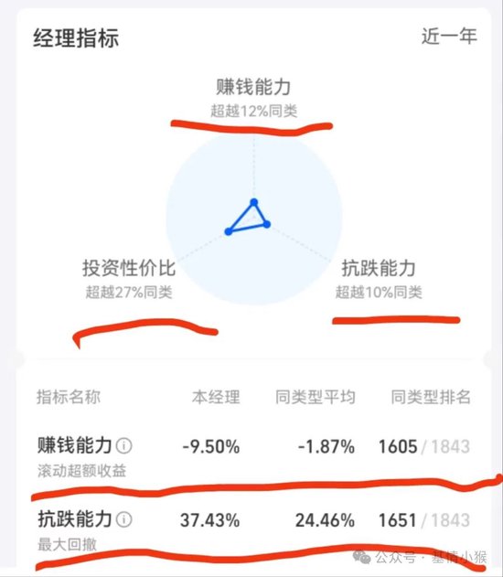 申万菱信基金  吃相太难看 第3张