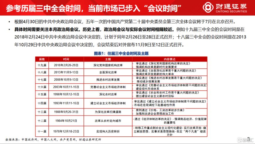 财通证券：八张图看懂三中会议期间市场如何演绎？