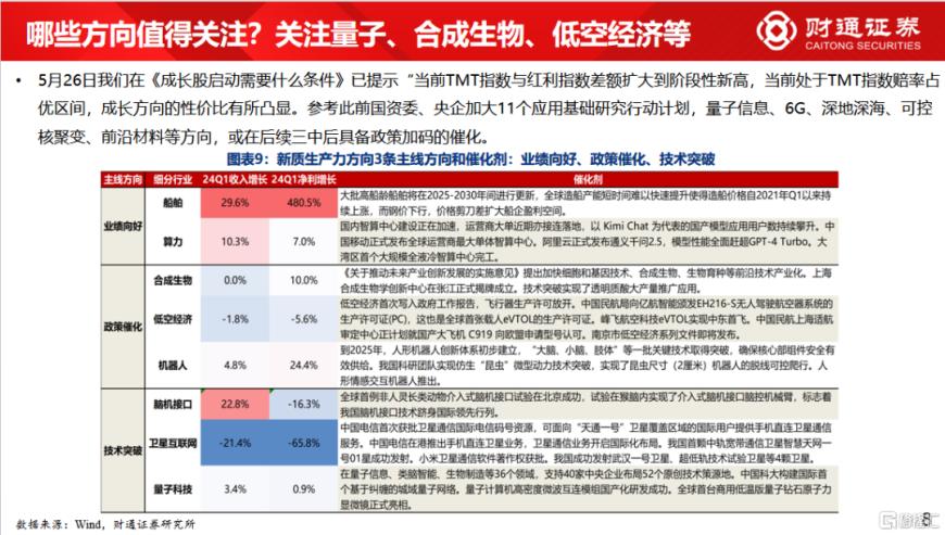 财通证券：八张图看懂三中会议期间市场如何演绎？