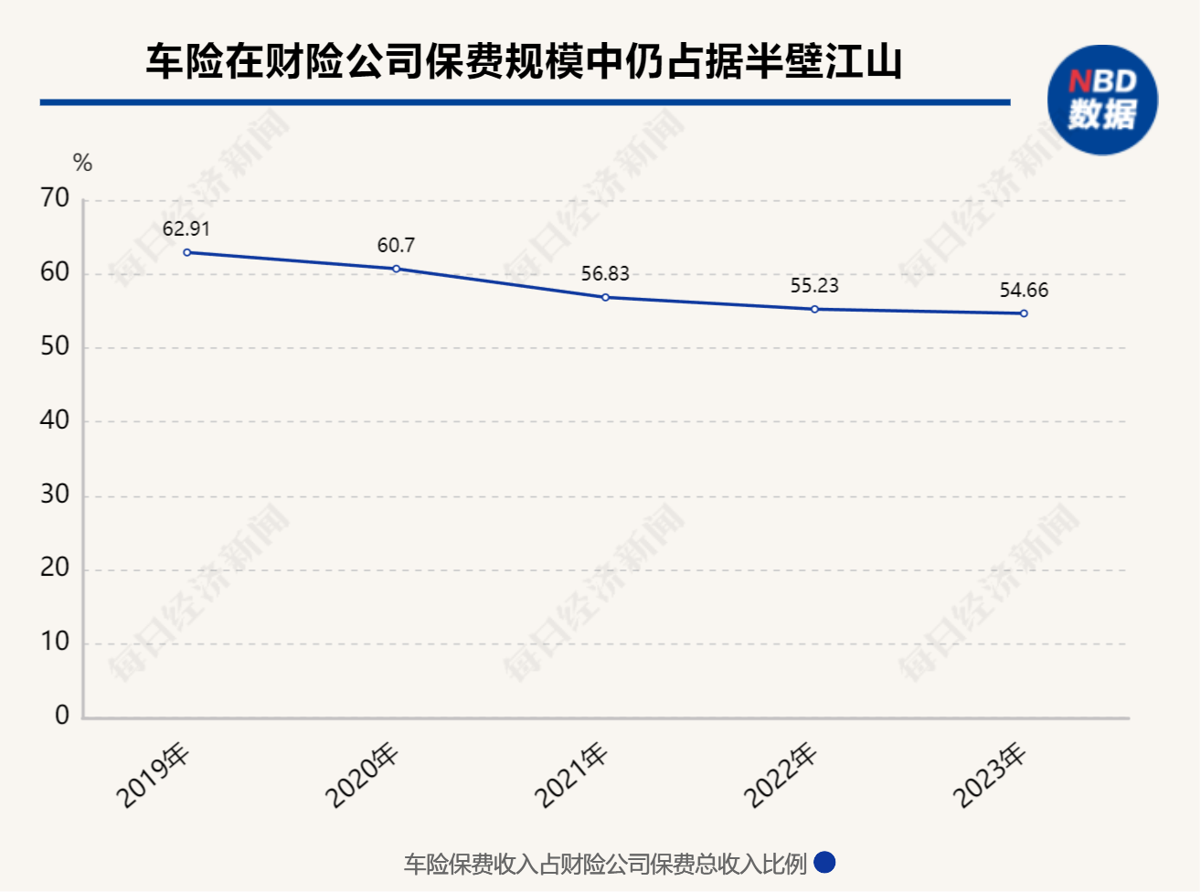 新能源车险业态观察：大机构坚定、小机构犹豫，市场涌入更多助力风险定价的新玩家