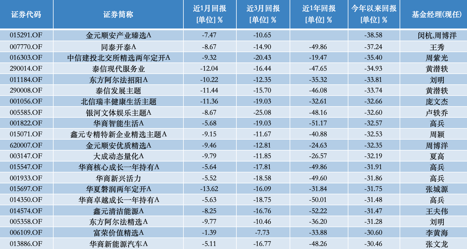 主投A股市场的公募基金2024上半年收益排行榜出炉！主动权益基金冠军赚了30%，首尾业绩相差68个百分点  第5张