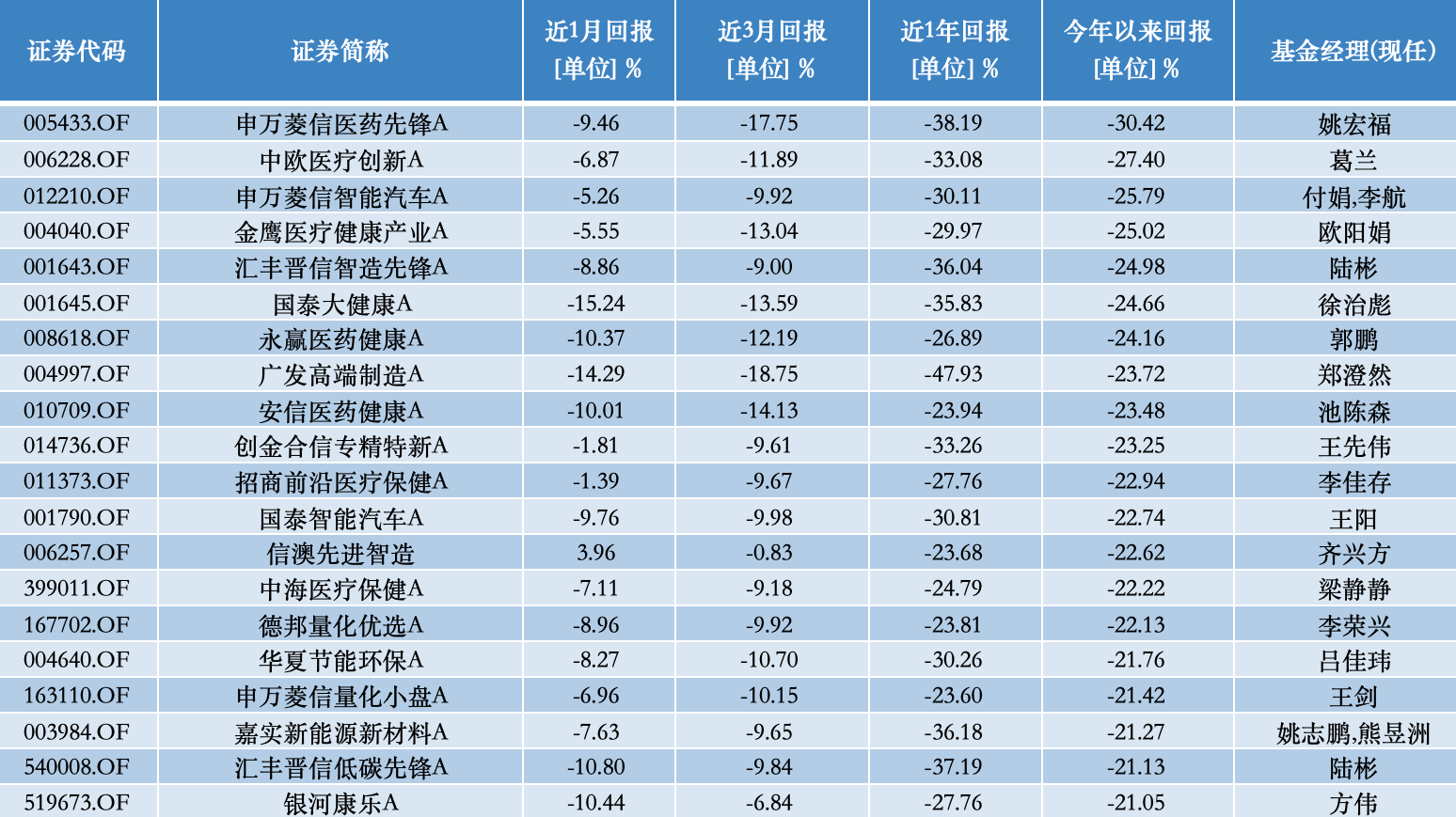 主投A股市场的公募基金2024上半年收益排行榜出炉！主动权益基金冠军赚了30%，首尾业绩相差68个百分点  第7张