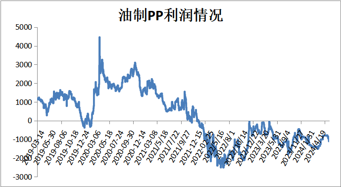 PP期货下跌后反弹，下周能延续涨势吗？  第4张