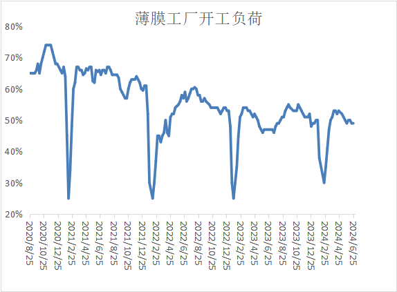 PP期货下跌后反弹，下周能延续涨势吗？  第16张