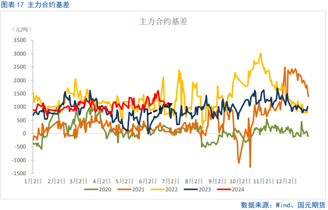 【棉花半年报】新年度供需矛盾清晰且提前交易，后期以扰动因素为主  第13张