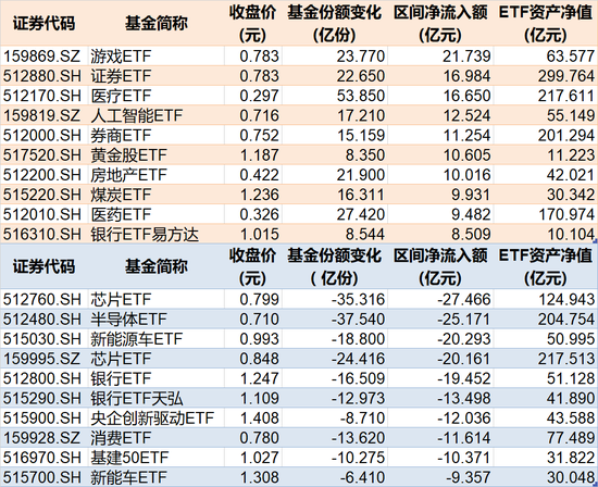 罕见大动作！上半年约4360亿元借道ETF进场，这些低位板块正被机构疯狂抄底（附名单）  第2张