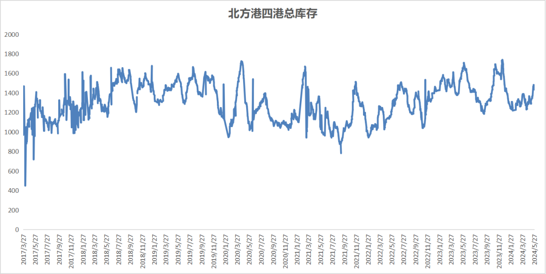 6月动力煤市场简析 终端询货一般 市场表现平平  第2张