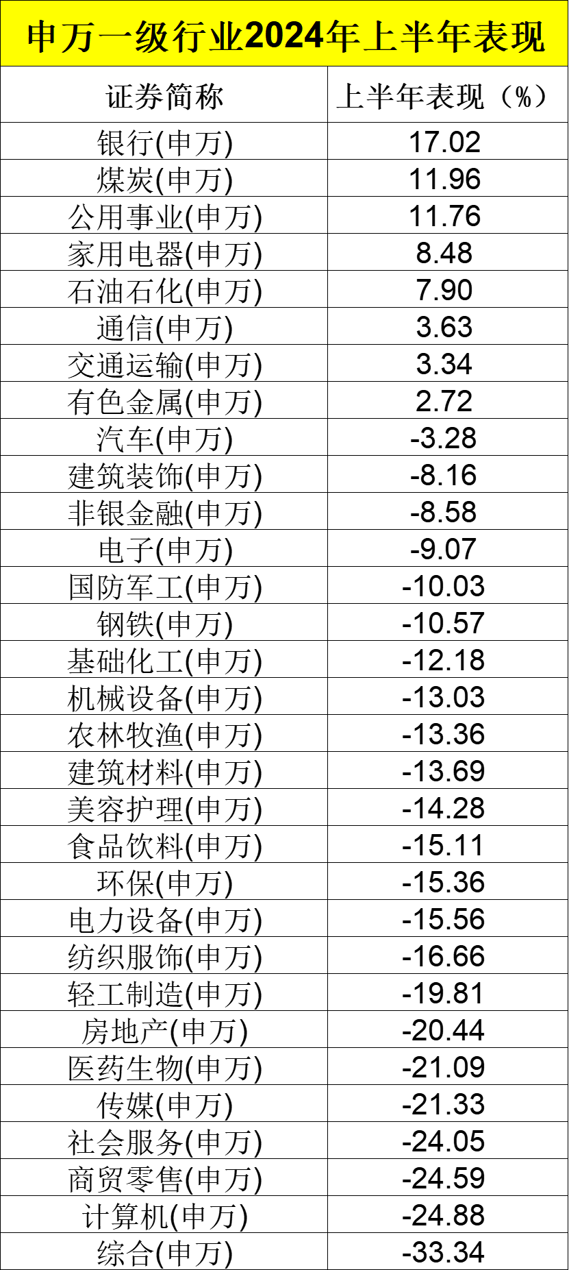 业绩出炉！主动权益基金年内收益率-3.73% 最牛基金收益率超30%  第1张