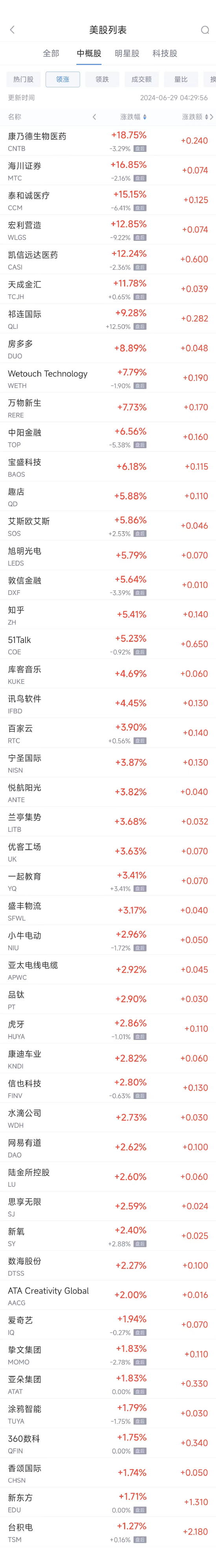 周五热门中概股涨跌不一 台积电涨1.3%，蔚来跌5.2%  第1张