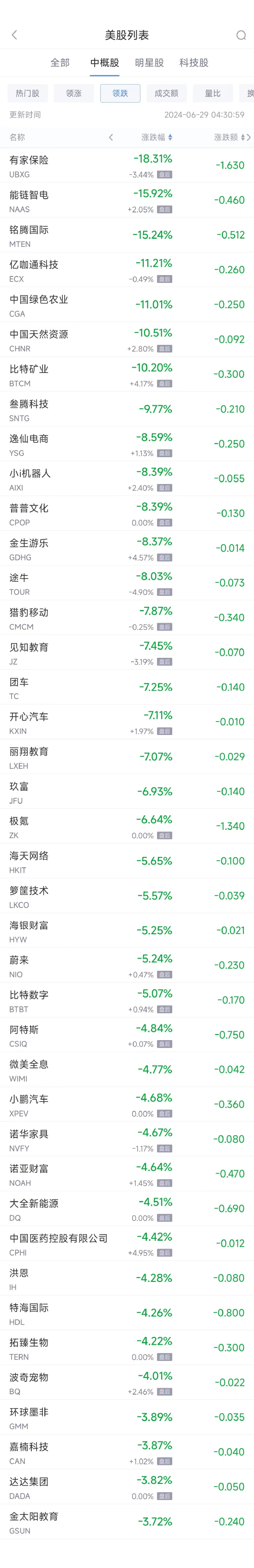 周五热门中概股涨跌不一 台积电涨1.3%，蔚来跌5.2%  第2张