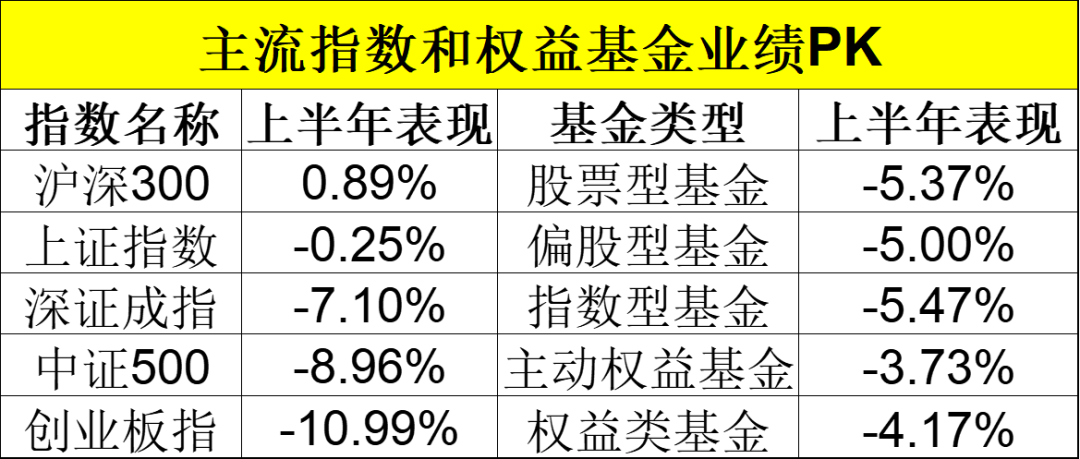 刚刚，业绩出炉！