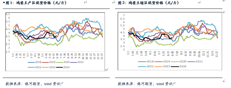 【鸡蛋半年报】逐渐进入旺季 蛋价有上涨预期