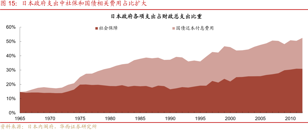 “失去的二十年”，日本政策失败怪圈  第17张