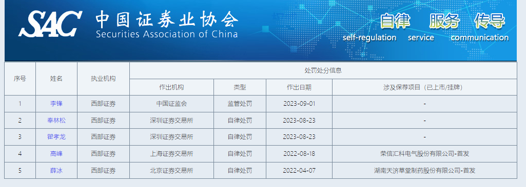 西部证券近两年IPO项目保荐失败率高达62% 两个C类投行相加后仍是C类？|投行透析  第2张