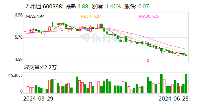 九州通：拟启动医药物流仓储资产Pre-REITs项目 预计募资20亿元  第1张