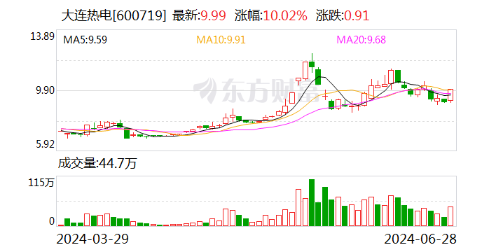 大连热电：公司主板重组上市业务已中止审核  第1张