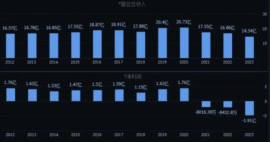 百亿酱油帝国，一家三口成老赖  第5张