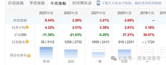 新基金发行进入“下半场”，哪只产品有望“冲上云霄”？  第2张