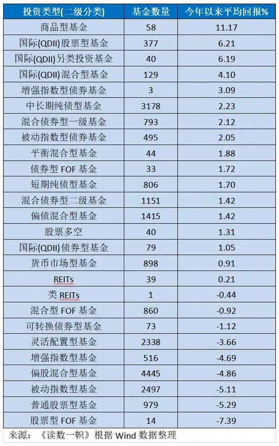 2024已过半，投什么基金最挣钱？  第1张