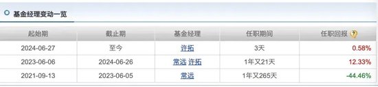 2024已过半，投什么基金最挣钱？  第4张