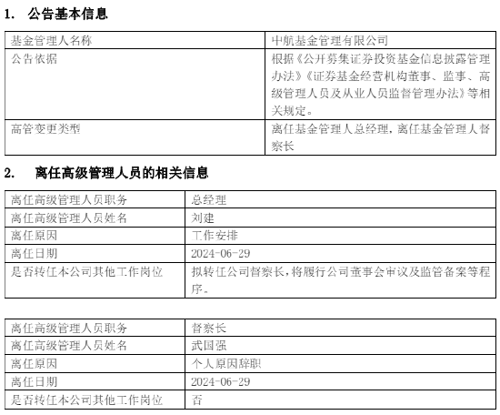 中航基金督察长武国强离任 总经理刘建拟转任公司督察长  第1张