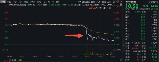 “券茅”突发跳水，费率改革或为主因？资金无惧波动继续逆行，券商ETF（512000）近10日狂揽7．13亿元！  第2张