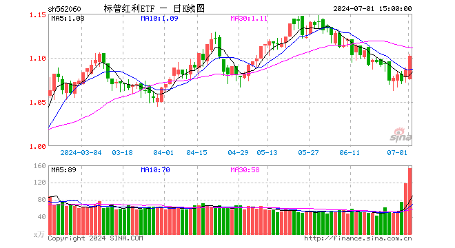 国联安半导体ETF（512480）基金经理章椹元：AI驱动消费电子换新 三大逻辑布局半导体  第1张